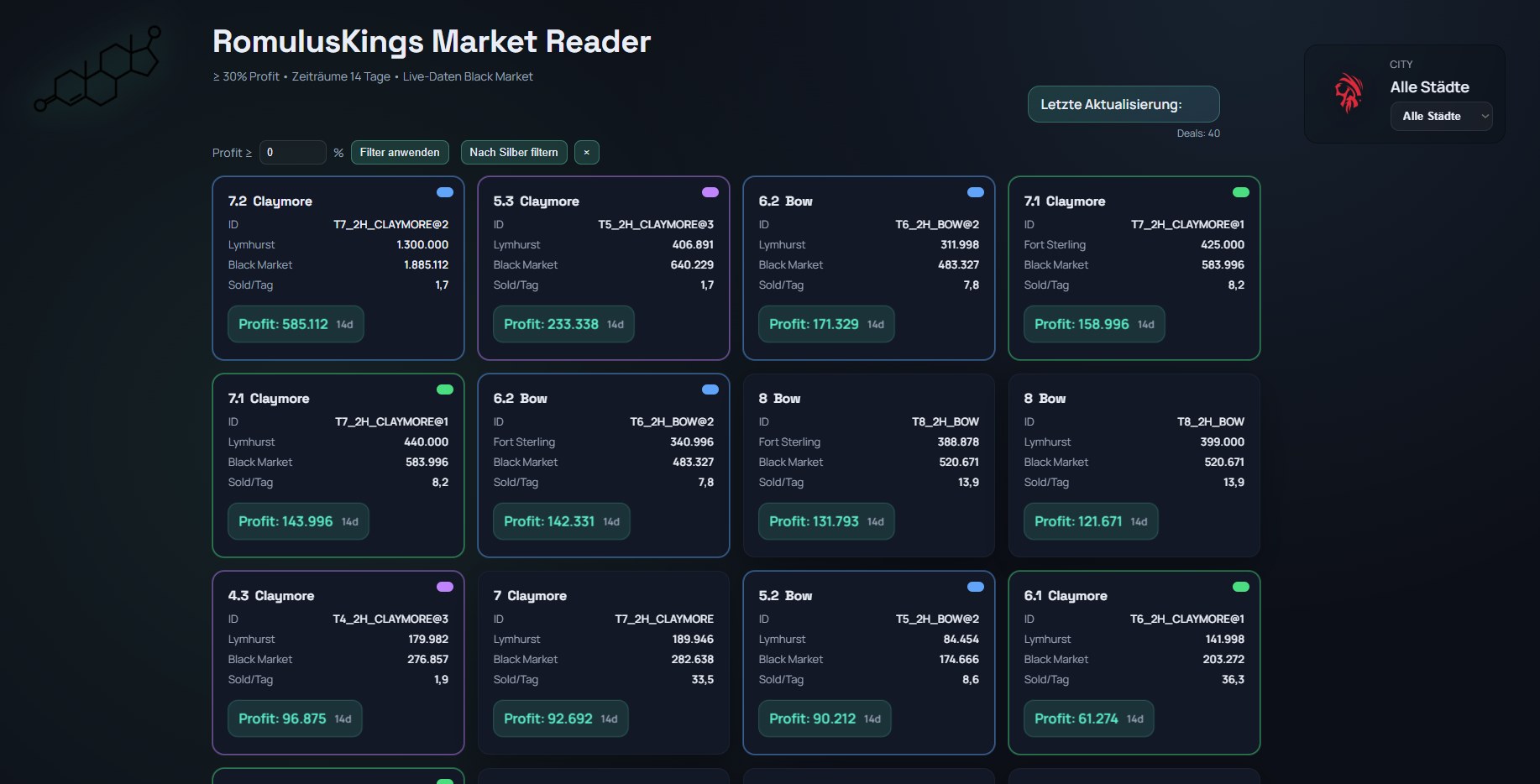 Dashboard Silver Profit